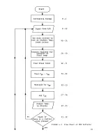 Preview for 32 page of Lakeshore DRC-70 User Manual