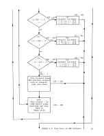 Preview for 34 page of Lakeshore DRC-70 User Manual