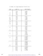 Предварительный просмотр 25 страницы Lakeshore DRC-80 User Manual