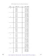 Предварительный просмотр 32 страницы Lakeshore DRC-80 User Manual