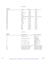 Предварительный просмотр 69 страницы Lakeshore DRC-80C User Manual