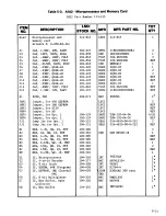 Preview for 94 page of Lakeshore DRC-82C User Manual