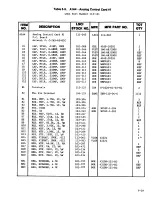 Preview for 102 page of Lakeshore DRC-82C User Manual