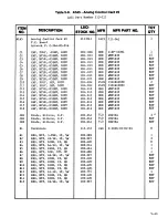 Preview for 106 page of Lakeshore DRC-82C User Manual