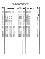 Preview for 107 page of Lakeshore DRC-82C User Manual