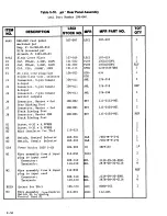 Preview for 120 page of Lakeshore DRC-82C User Manual