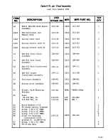 Preview for 125 page of Lakeshore DRC-82C User Manual