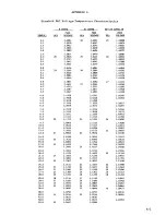 Preview for 130 page of Lakeshore DRC-82C User Manual