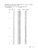 Preview for 146 page of Lakeshore DRC-82C User Manual