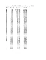 Preview for 153 page of Lakeshore DRC-82C User Manual