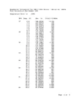 Preview for 155 page of Lakeshore DRC-82C User Manual