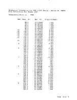 Preview for 157 page of Lakeshore DRC-82C User Manual