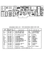 Preview for 146 page of Lakeshore DRC-91 C User Manual