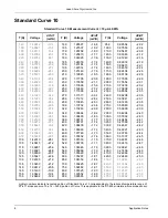 Preview for 214 page of Lakeshore DRC-93C User Manual