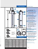 Preview for 7 page of Lakos JPX Quick Start Manual