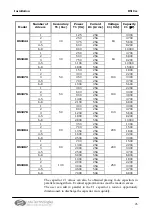 Предварительный просмотр 26 страницы LAM Technologies DS10 Series User Manual