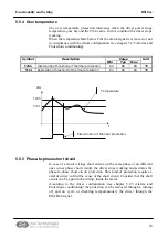 Предварительный просмотр 54 страницы LAM Technologies DS10 Series User Manual