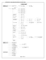 Preview for 18 page of Lamarche A75MD Instructions Manual