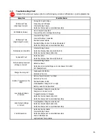 Preview for 22 page of Lamarche ESCR125 Installation And Operation Manual