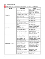 Preview for 34 page of Lamarche TPSD2 Standard Series Installation And Operation Manual