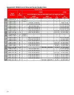 Preview for 38 page of Lamarche TPSD2 Standard Series Installation And Operation Manual