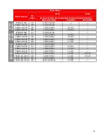 Preview for 39 page of Lamarche TPSD2 Standard Series Installation And Operation Manual