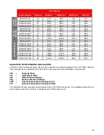 Preview for 41 page of Lamarche TPSD2 Standard Series Installation And Operation Manual