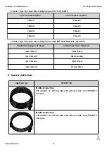 Preview for 20 page of Lambda Labs KW-18 Manual