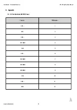 Preview for 24 page of Lambda Labs KW-18 Manual