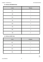 Preview for 25 page of Lambda Labs KW-18 Manual