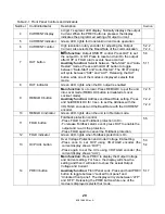 Preview for 36 page of Lambda 2U GENESYS 5kW Technical Manual