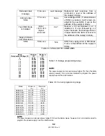 Preview for 69 page of Lambda 2U GENESYS 5kW Technical Manual