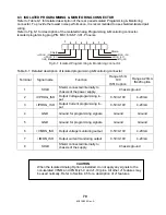 Preview for 77 page of Lambda 2U GENESYS 5kW Technical Manual