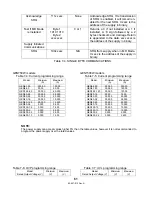 Предварительный просмотр 68 страницы Lambda Genesys GENH 750W Technical Manual