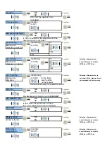 Предварительный просмотр 57 страницы lamber F92-dy Instruction Manual