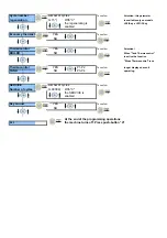 Предварительный просмотр 58 страницы lamber F92-dy Instruction Manual