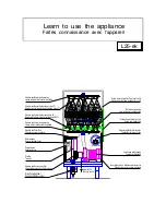 Предварительный просмотр 7 страницы lamber L25-ek Instruction Manual