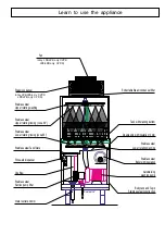 Предварительный просмотр 8 страницы lamber LP6-dy Instruction Manual