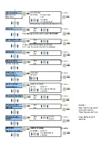 Предварительный просмотр 42 страницы lamber LP6-dy Instruction Manual