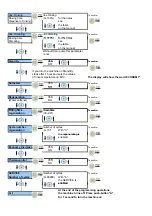 Preview for 39 page of lamber P550-dy-CVP-S Instruction Manual