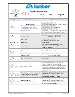 Предварительный просмотр 16 страницы lamber RO400C Technical Manual