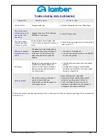 Предварительный просмотр 17 страницы lamber RO400C Technical Manual