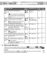 Preview for 9 page of LAMBERTI ELEKTRONIK DFW HZR Operating And Commissioning Manual