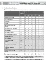 Preview for 8 page of LAMBERTI ELEKTRONIK LATHERM SOL MAXIMAL Commissioning Manual