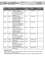 Preview for 19 page of LAMBERTI ELEKTRONIK LATHERM SOL MAXIMAL Commissioning Manual