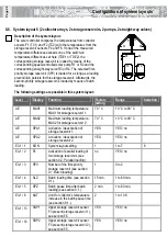 Preview for 26 page of LAMBERTI ELEKTRONIK LATHERM SOL MAXIMAL Commissioning Manual