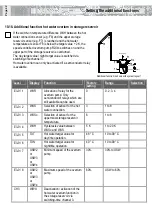 Preview for 42 page of LAMBERTI ELEKTRONIK LATHERM SOL MAXIMAL Commissioning Manual