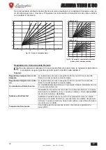 Preview for 18 page of Lamborghini Caloreclima 0T4T4AWD Instructions For Use, Installation & Maintenance