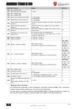 Preview for 39 page of Lamborghini Caloreclima 0T4T4AWD Instructions For Use, Installation & Maintenance