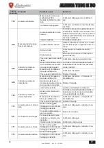 Preview for 44 page of Lamborghini Caloreclima 0T4T4AWD Instructions For Use, Installation & Maintenance